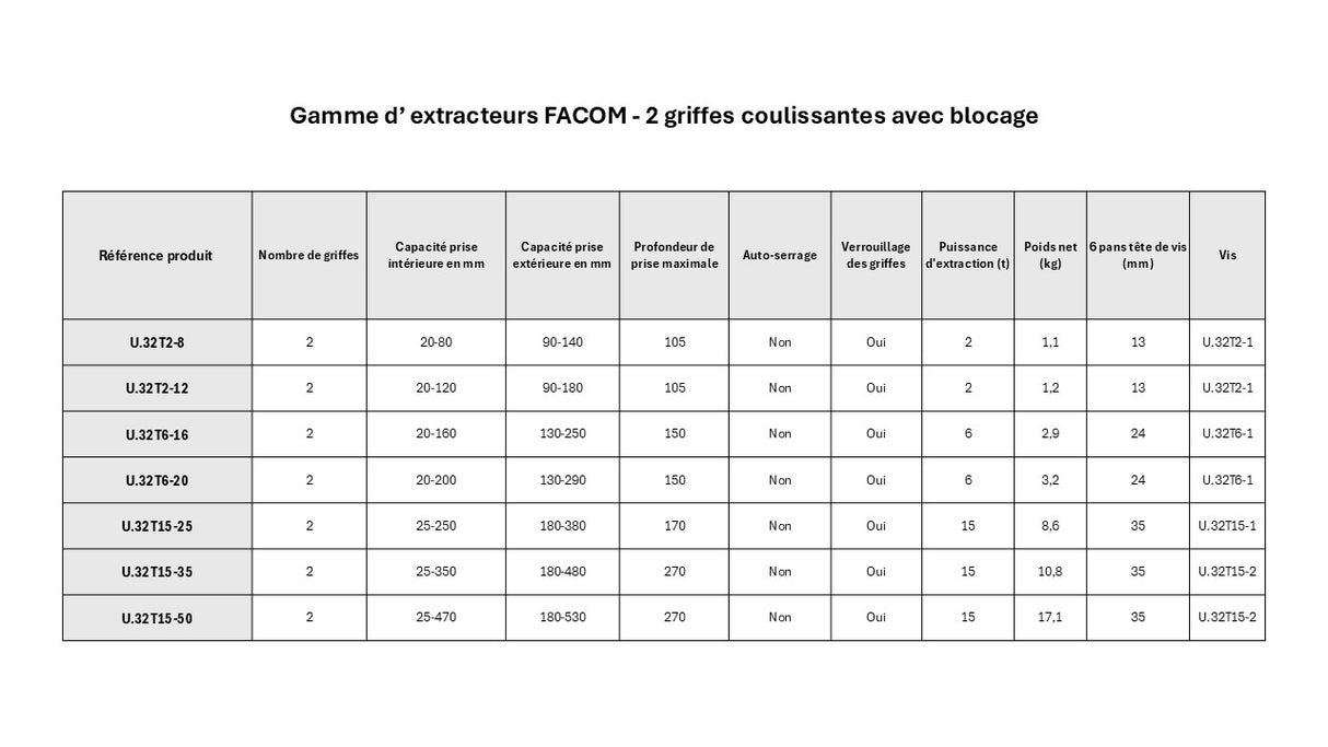 UT - Extracteurs 2 griffes coulissantes avec blocage